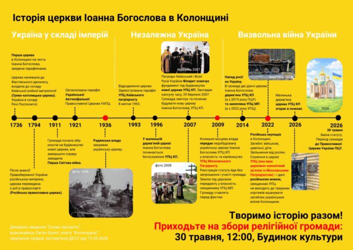 Історія церкви Іоанна Богослова в Колонщині